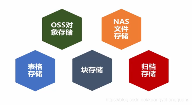 The Architect’s Guide to Data and File Formats