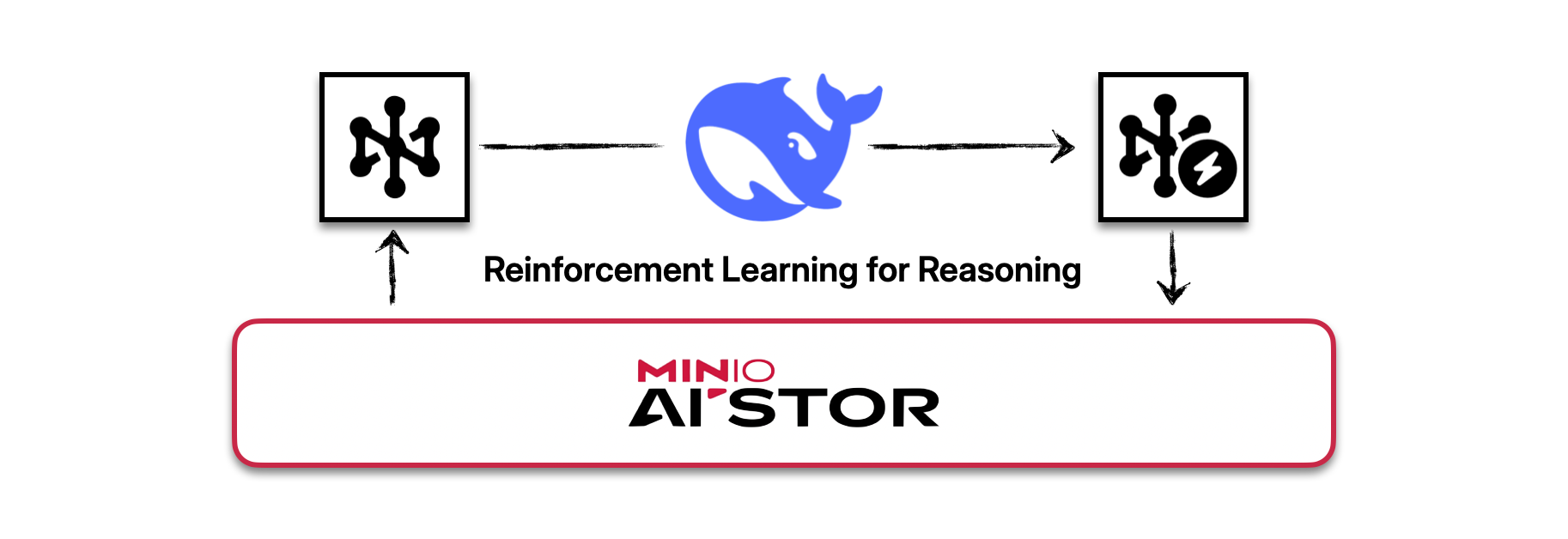 The Architect’s Guide to Data and File Formats