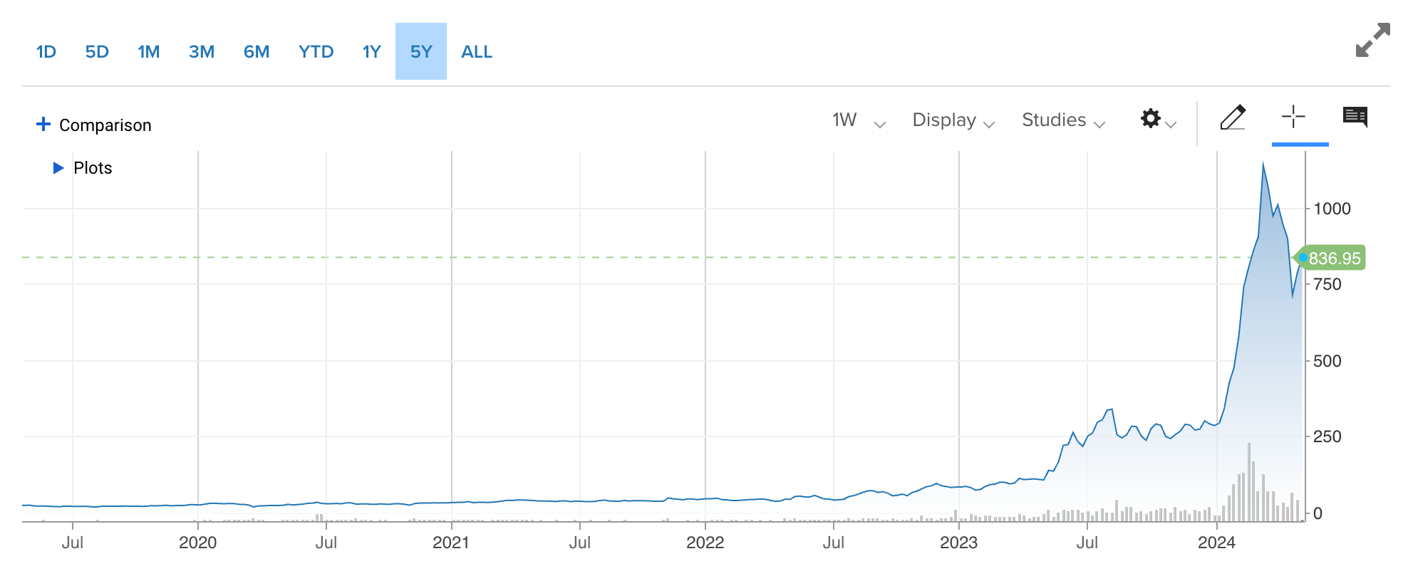 The Architect’s Guide to Data and File Formats